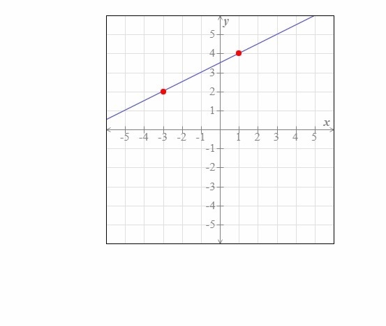 {Algebra 1} Find the slope of the line graphed below:-example-1