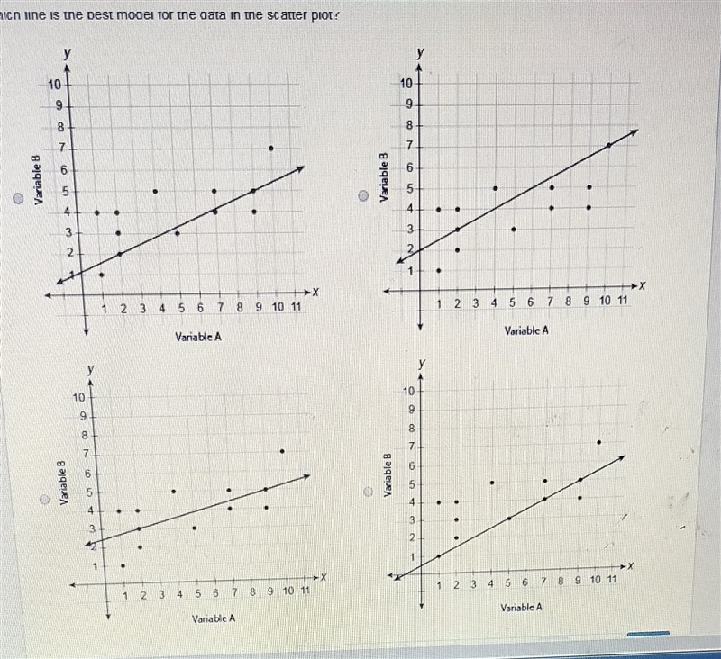 Which line is the best model for the data in the scatter plot?-example-1