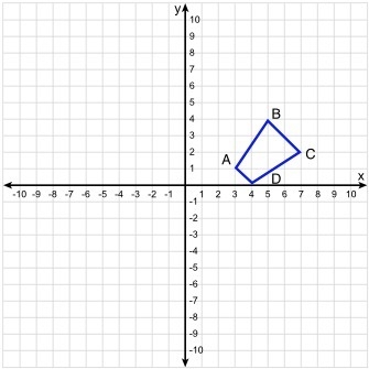 List the coordinates of the image after a rotation of the figure below of 180° about-example-1