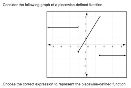 Consider the following graph of a piecewise-defined function. When x<-2, f(x)= A-example-1