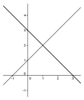 Find the solution to this system. Is it (1,2)?-example-1