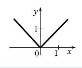 Write an equation to match each graph:-example-1