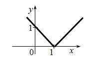 Write an equation to match each graph:-example-2