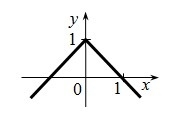 Write an equation to match each graph:-example-3