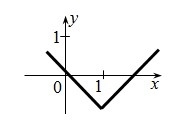 Write an equation to match each graph:-example-4