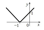 Write an equation to match each graph:-example-5