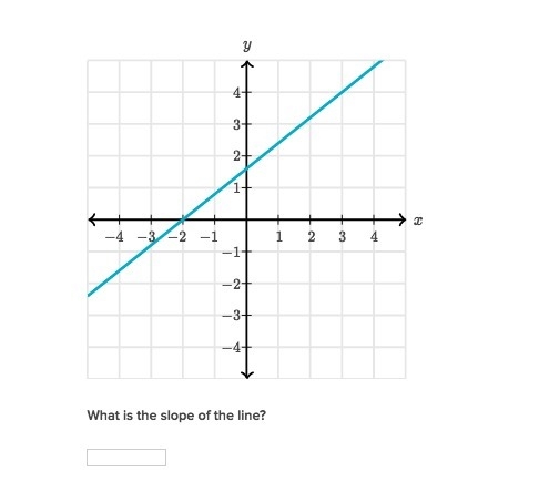 Need help please someone find the slope-example-1