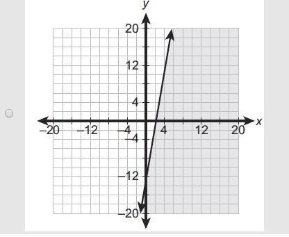 Which is the graph of the inequality? 5y + x > -10?-example-3