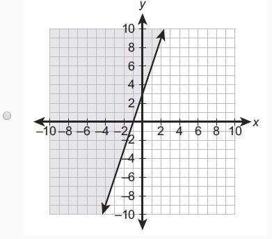 Which is the graph of the inequality? 5y + x > -10?-example-4