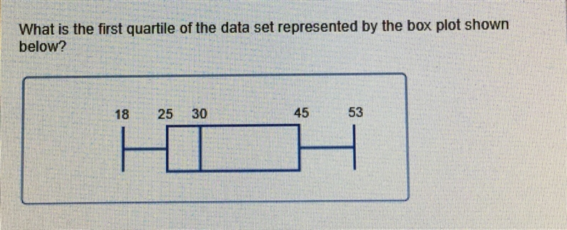 Someone please help! Need to find first quartile of the data set represented by the-example-1