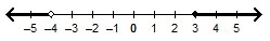 Which compound inequality is represented by the graph? x < –4 or x ≥ 3 x < –4 and-example-1