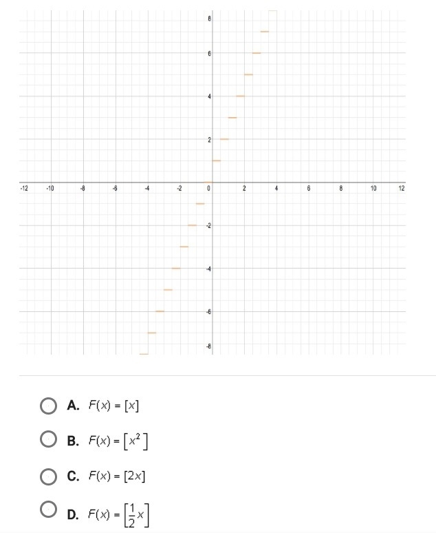 Which of the following options correctly describes the graph below?-example-1