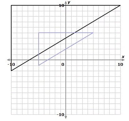 The purple shape is a dilation of the black shape. What is the scale factor of the-example-1