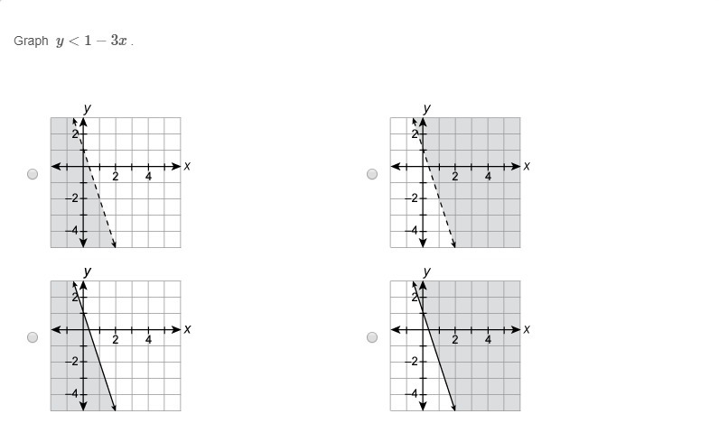 Graph ​ y<1−3x ​. Please only answer if you know what you're doing-example-1