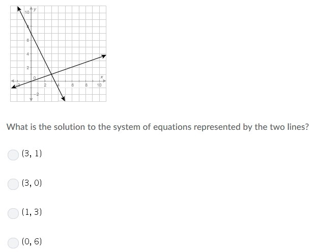 What is the solution to the system of equations represented by the two lines?-example-1