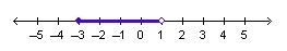 Which compound inequality is represented by the graph? A. –3 ≤ x < 1 B. –3 &lt-example-1