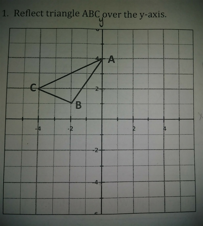 Reflect triangle ABC over the y-axis-example-1