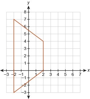 What is the equation for the line of reflection that maps the shape onto itself? A-example-1