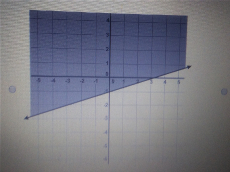 Which graph represents the inequality? y>1/3-1 please answer quickly need the answer-example-1