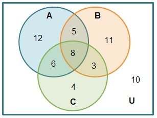 \use the Venn diagram to calculate probabilities. Which probabilities are correct-example-1