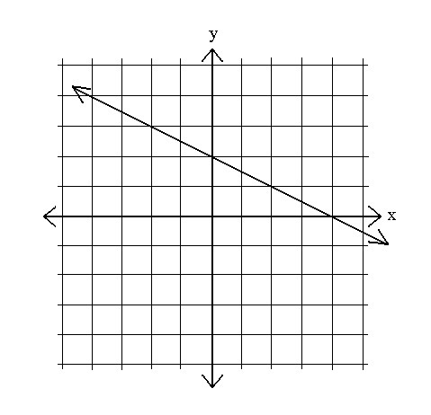 20 POINTS 20 POINTS!!!! IF RIGHT 2. Using the graph provided, write the equation of-example-1