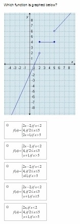 Which function is graphed below?-example-1