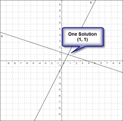 1. Choose the correct graph of the given system of equations. y - 2x = -1 x + 3y = 4-example-2