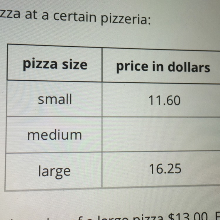 Your friend has a 15% off coupon and $10. What is the largest pizza they can afford-example-1