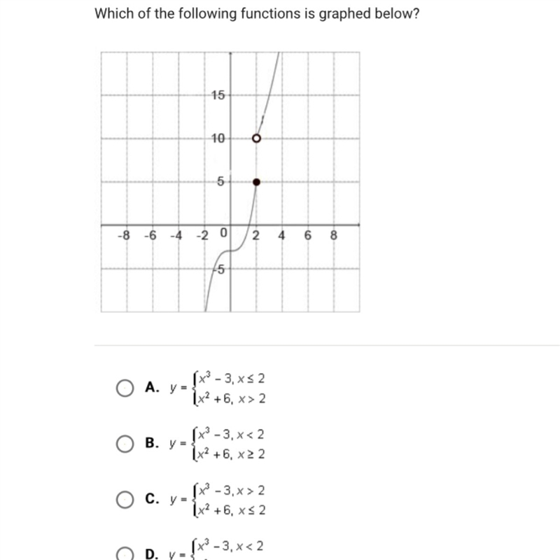 Which of the following functions is graphed below-example-1