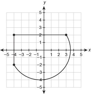 The curved part of this figures is a semicircle. What is the best approximation for-example-1