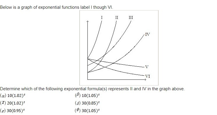 Determine which of the following exponential formula(s) represents II and IV in the-example-1