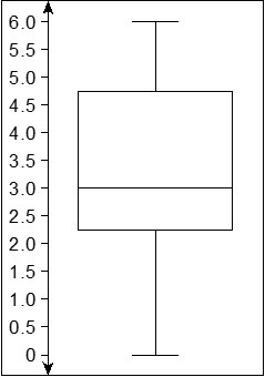 3. An apartment complex has 20 apartments. The number of bedrooms is represented in-example-1