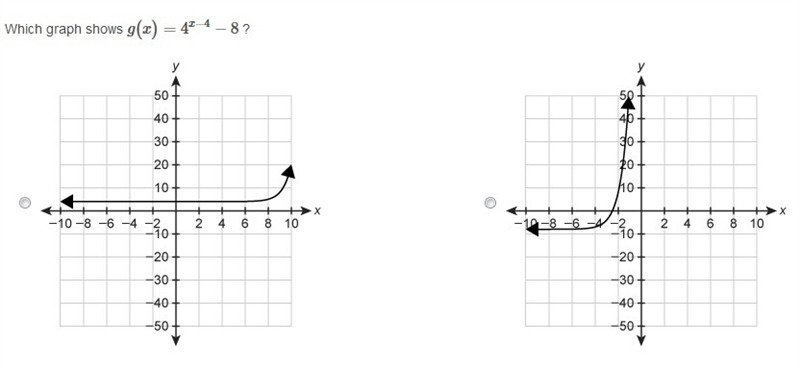 This graph shows f(x)=4x . Which graph shows g(x)=4x−4−8 ?-example-2