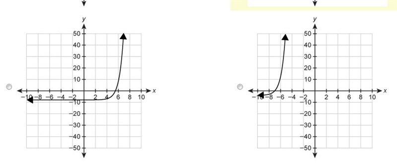 This graph shows f(x)=4x . Which graph shows g(x)=4x−4−8 ?-example-3