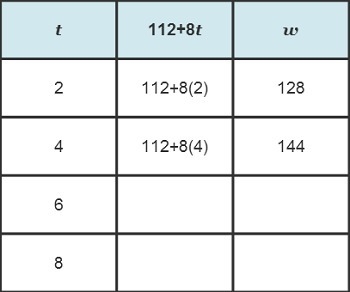 Stephen is tracking how many words per minute (wpm) he reads for reading class. He-example-1