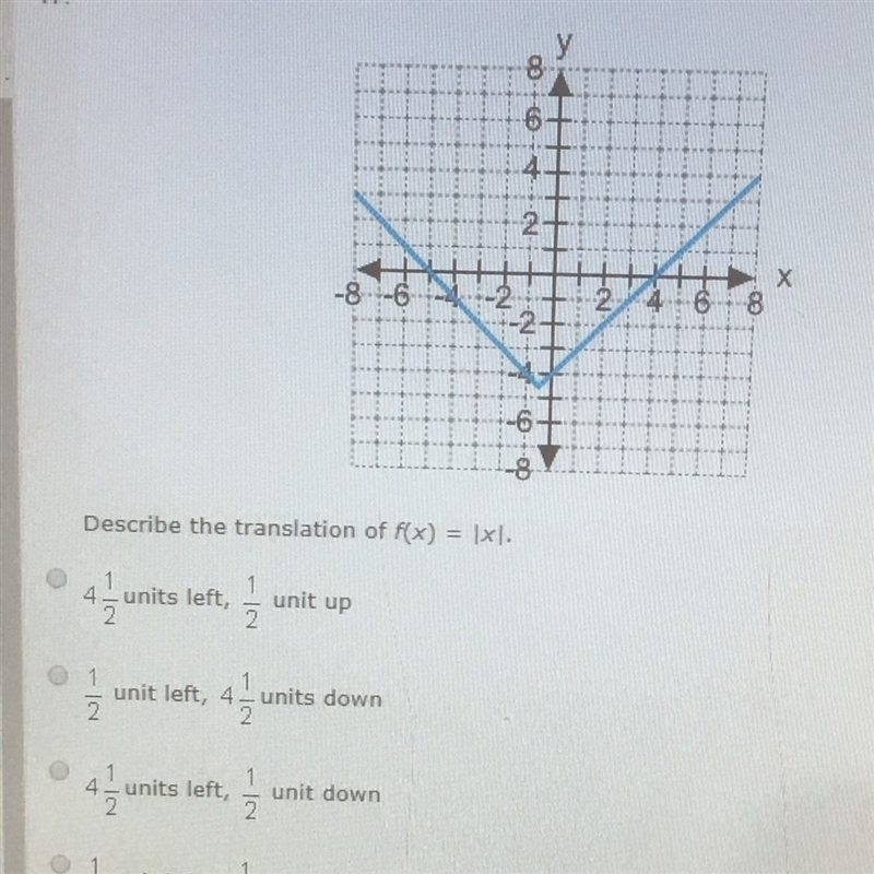 Describe the translation of f(x)=|x|-example-1