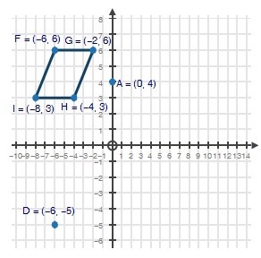 Parallelogram FGHI on the coordinate plane below represents the drawing of a horse-example-1