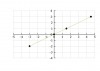 Start by looking at the first graph on the left and from the left down to the right-example-3