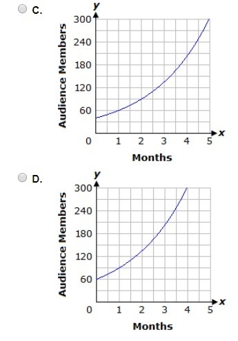 An up-and-coming band has seen a 50% monthly increase in the the number of audience-example-2