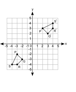 Which sequence of transformations will change figure PQRS to figure P′Q′R′S′? Select-example-1