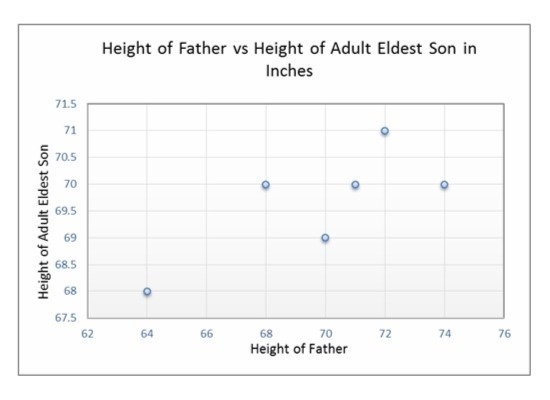 What is the data correlation in the scatter plot below? a. No correlation b. Negative-example-1