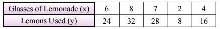 Find the constant of proportionality for the table and write in the form y = kx. A-example-1