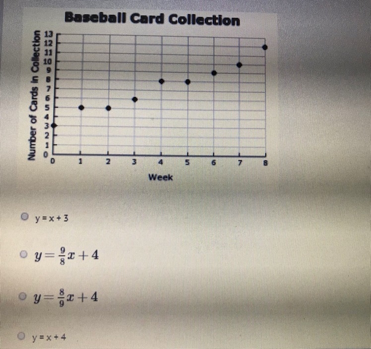 Which equation is the BEST fit for the data in the graph? (picture attached)-example-1