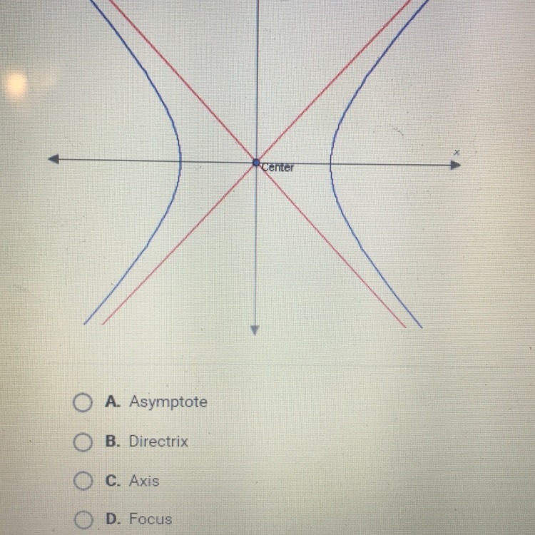 Look at the hyperbola graphed below. The hyperbola gets very close to the red lines-example-1