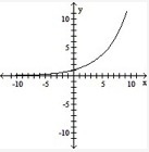 Determine if the graph is a graph of the function. Yes or No? 30 Points!!!-example-1