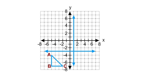 ABC is reflected across x = 1 and y = -3. What are the coordinates of the reflection-example-1