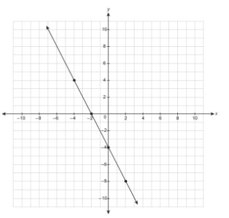 What is the equation for the line? Enter your answer in the box.-example-1