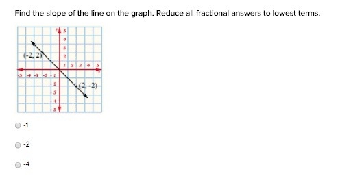 Find the slope of the line on the graph. Reduce all fractional answers to lowest terms-example-1