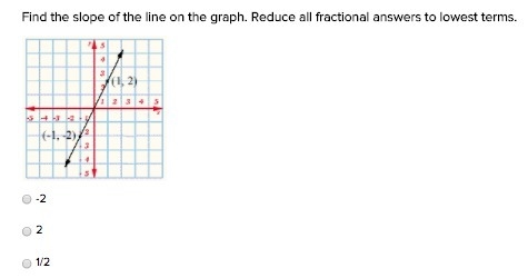 Find the slope of the line on the graph. Reduce all fractional answers to lowest terms-example-2