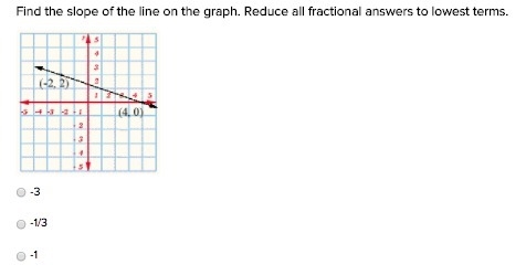 Find the slope of the line on the graph. Reduce all fractional answers to lowest terms-example-3